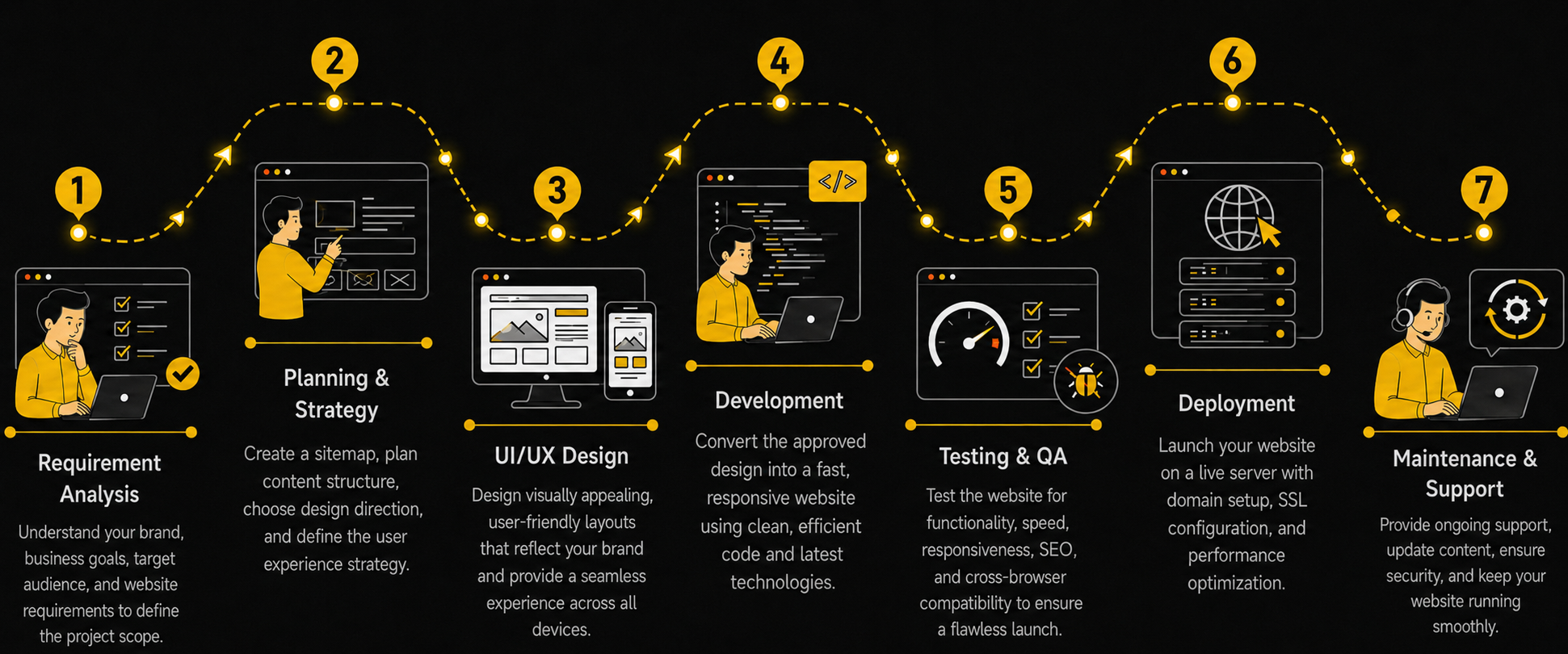 Web Design Services